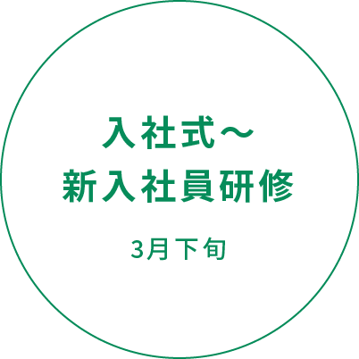 入社式〜新入社員研修